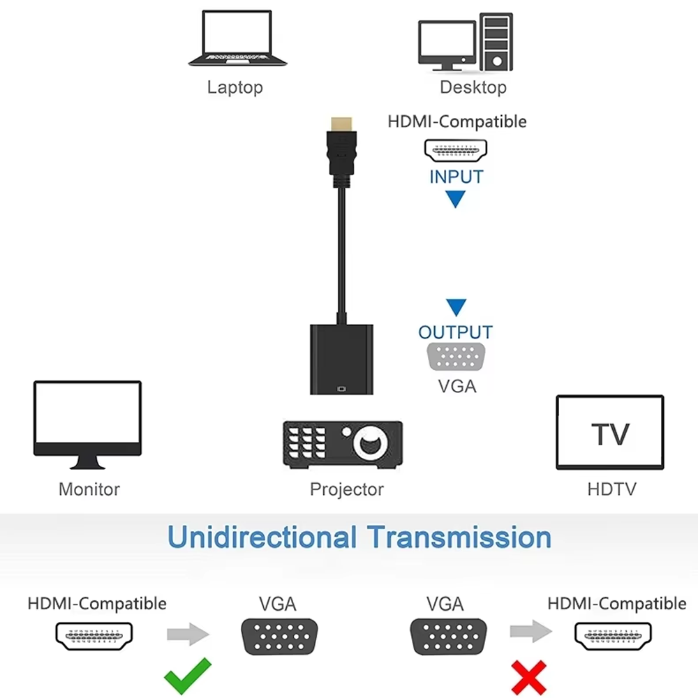 HD 1080P HDMI-compatible to VG - đánh giá và giá Hdmi Adapter Tablet