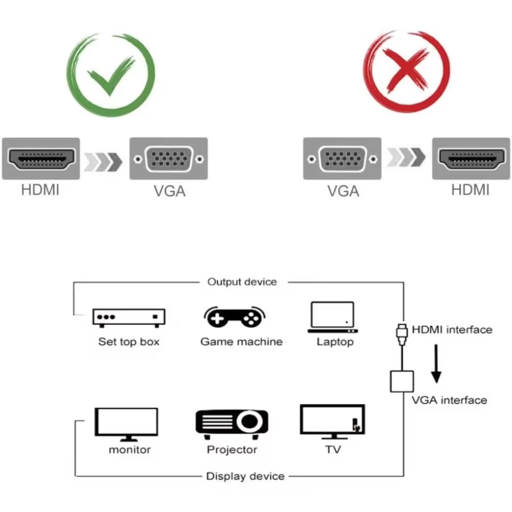 HD 1080P HDMI-compatible to VG - đánh giá và giá Hdmi Adapter Tablet