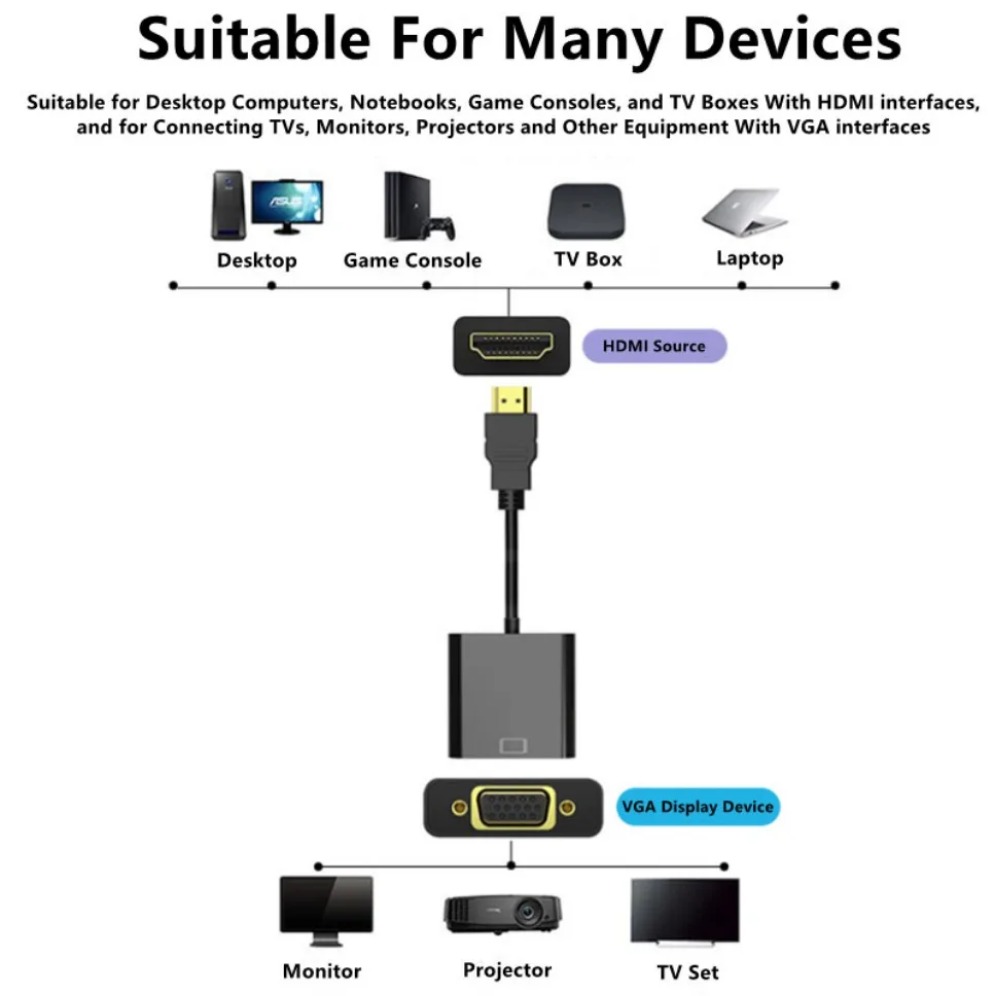1080P HDMI-compatible to VGA A - đánh giá và giá Hdmi Adapter Tablet