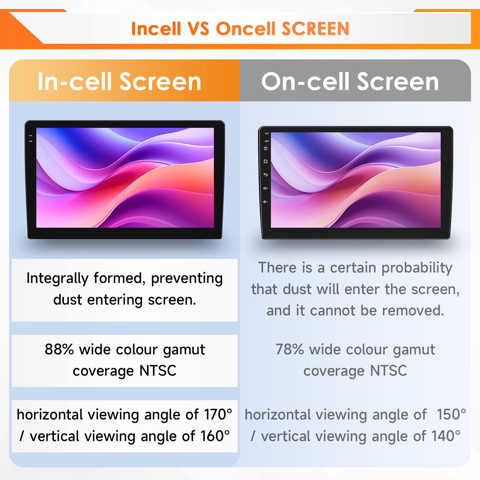 Hizpo 6115 AI Voice Car Tablet - đánh giá và giá Tablet Danish Mobile & Accessories Faisalabad