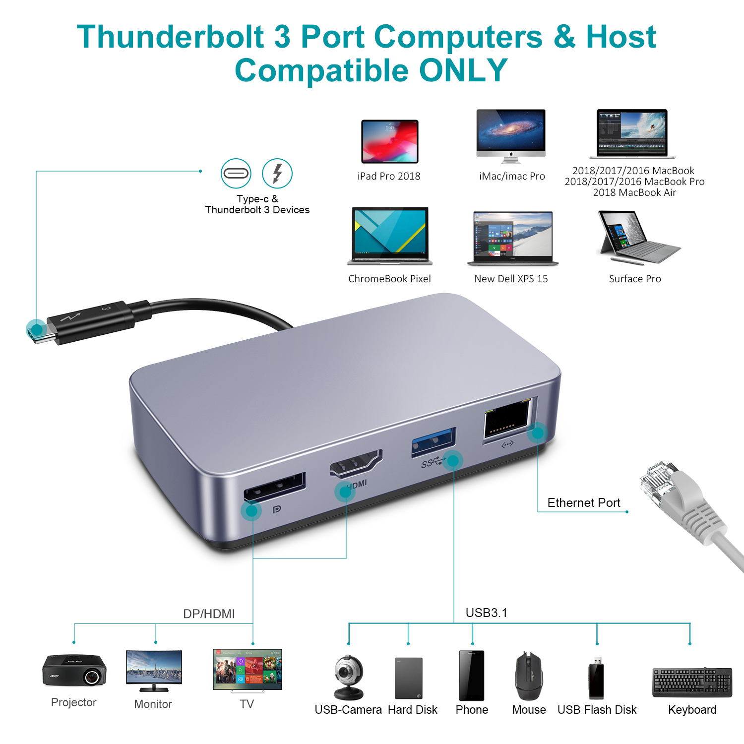 USB C HDMI HUB Adapter 4K 60hz - đánh giá và giá Hdmi Adapter Tablet
